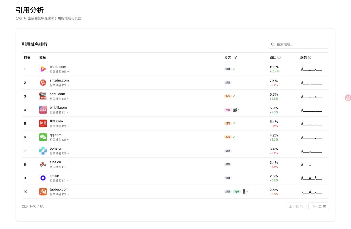 Geo App Citations 引用分析界面