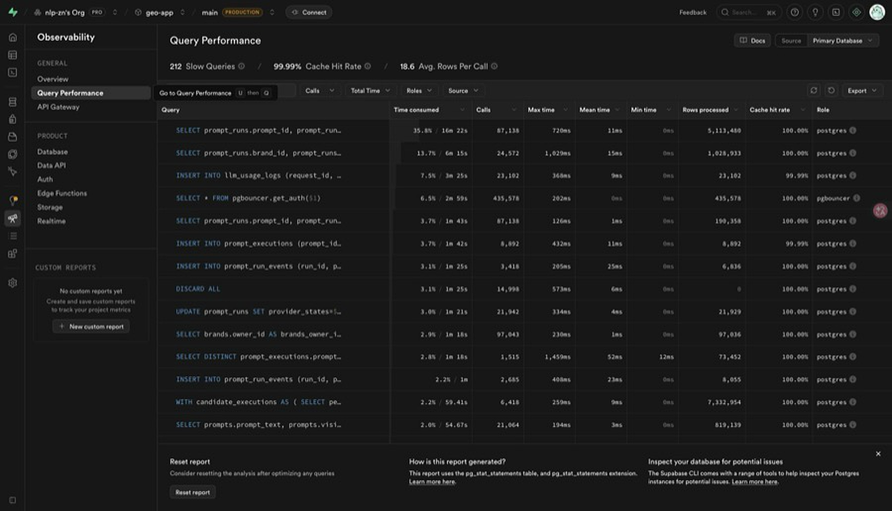Geo App Supabase Query Performance 面板