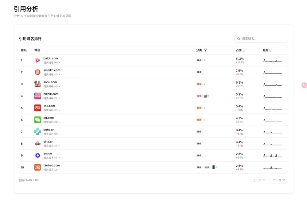 Geo App Citations 引用分析界面